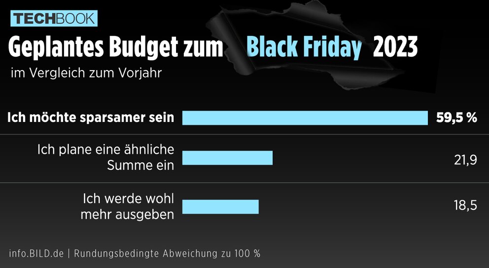 Black Friday 2023