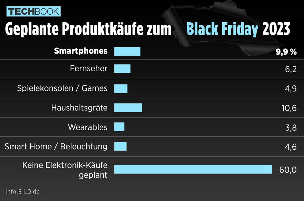 Black Friday 2023