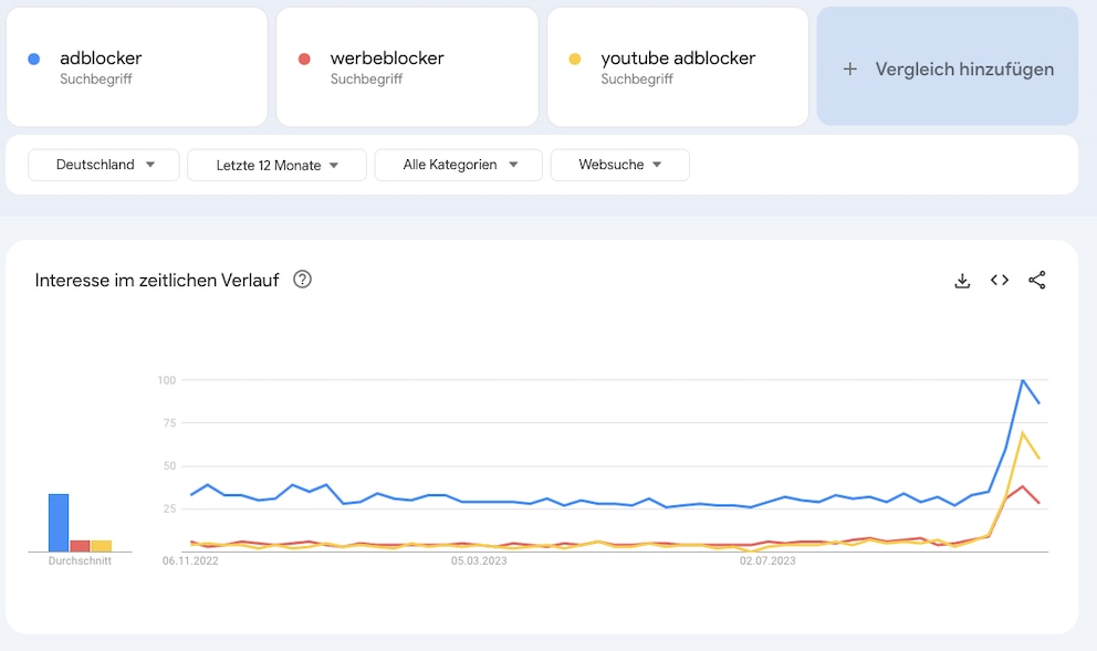 Google Trends