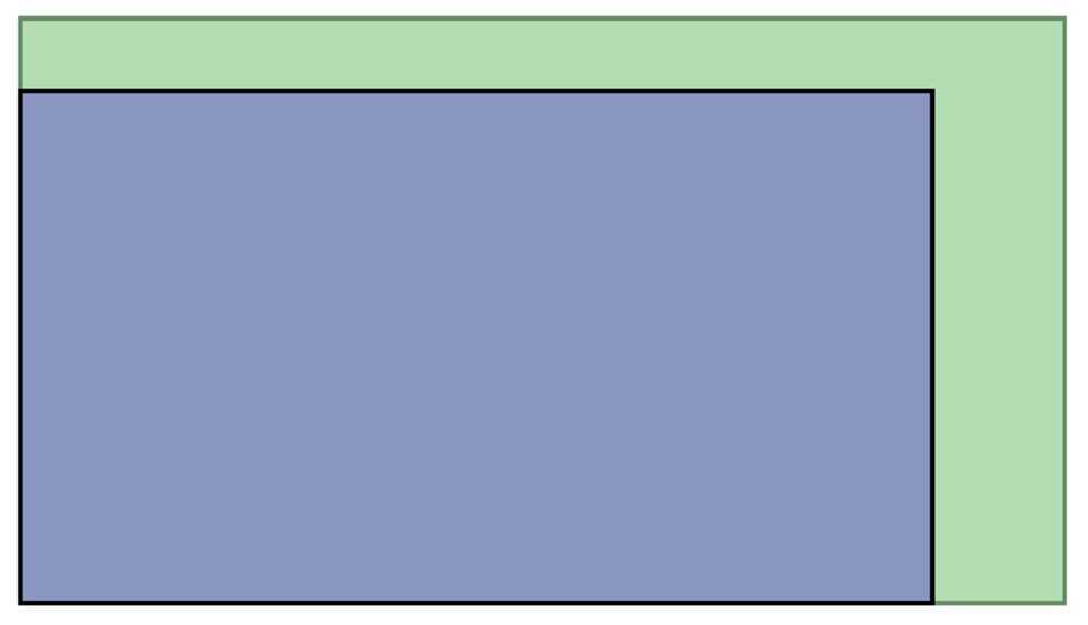 Obwohl nur ein Zoll größer in der Diagonale bietet ein 8-Zoll-Panel mehr als 30 Prozent mehr Fläche als ein 7-Zoll-Panel