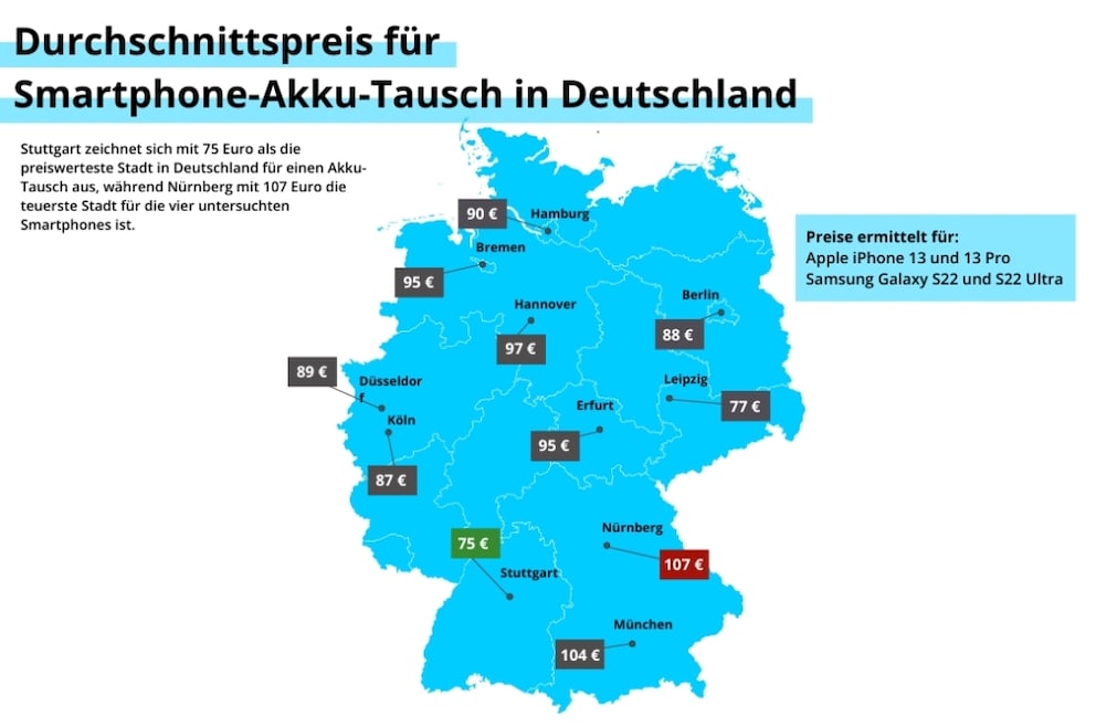 Average price for smartphone battery replacement in Germany