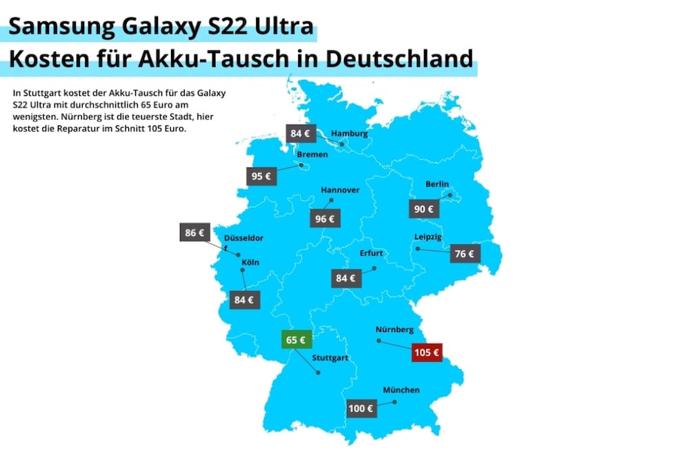 Average price for smartphone battery replacement for Galaxy S22 Ultra in Germany