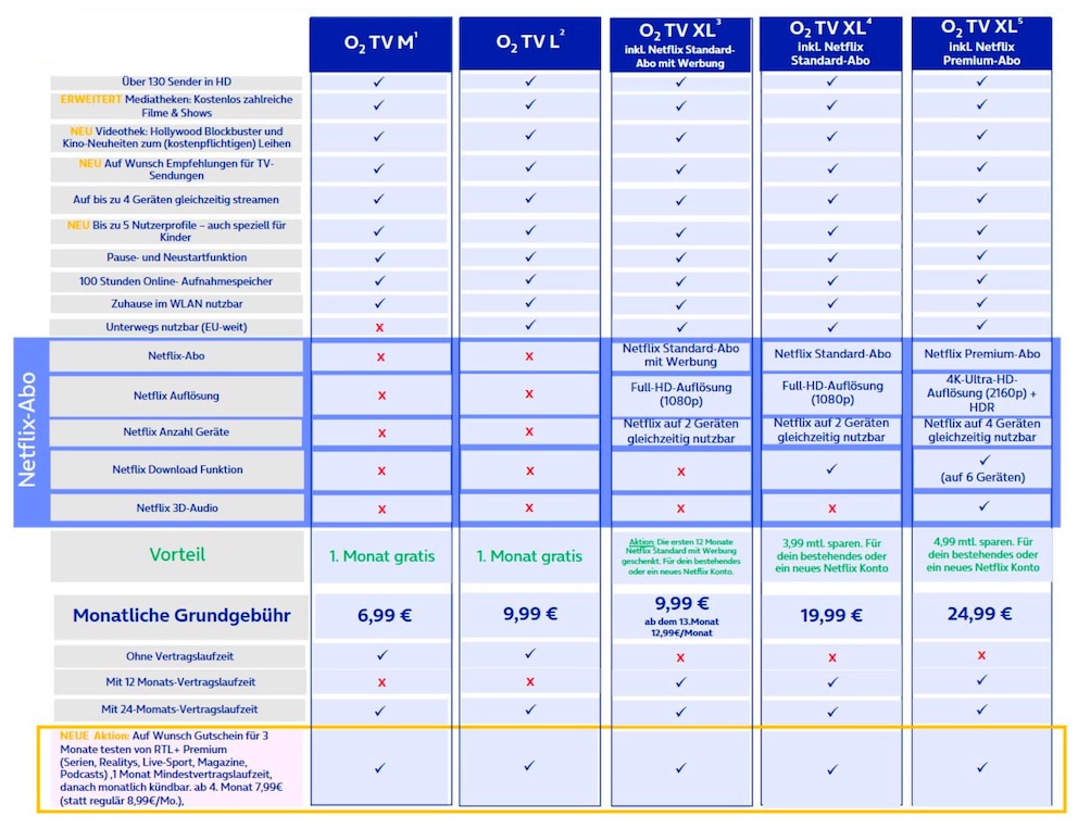 Die neuen Pakete von O2 TV