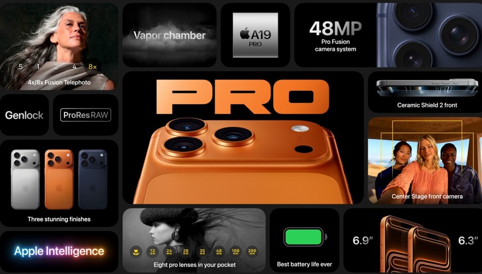 Data sheet of the iPhone 17 Pro
