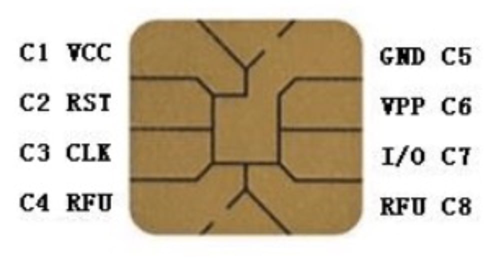 The visible chip on bank cards