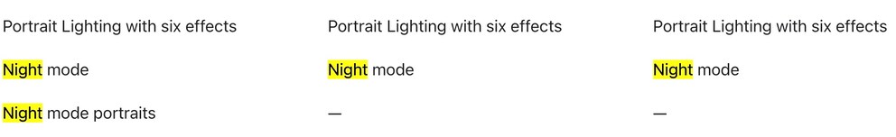 Apple previously highlighted night mode portraits as an advantage of the Pro camera–here in the comparison of the iPhone 16 Pro with iPhone 16 and iPhone 16e