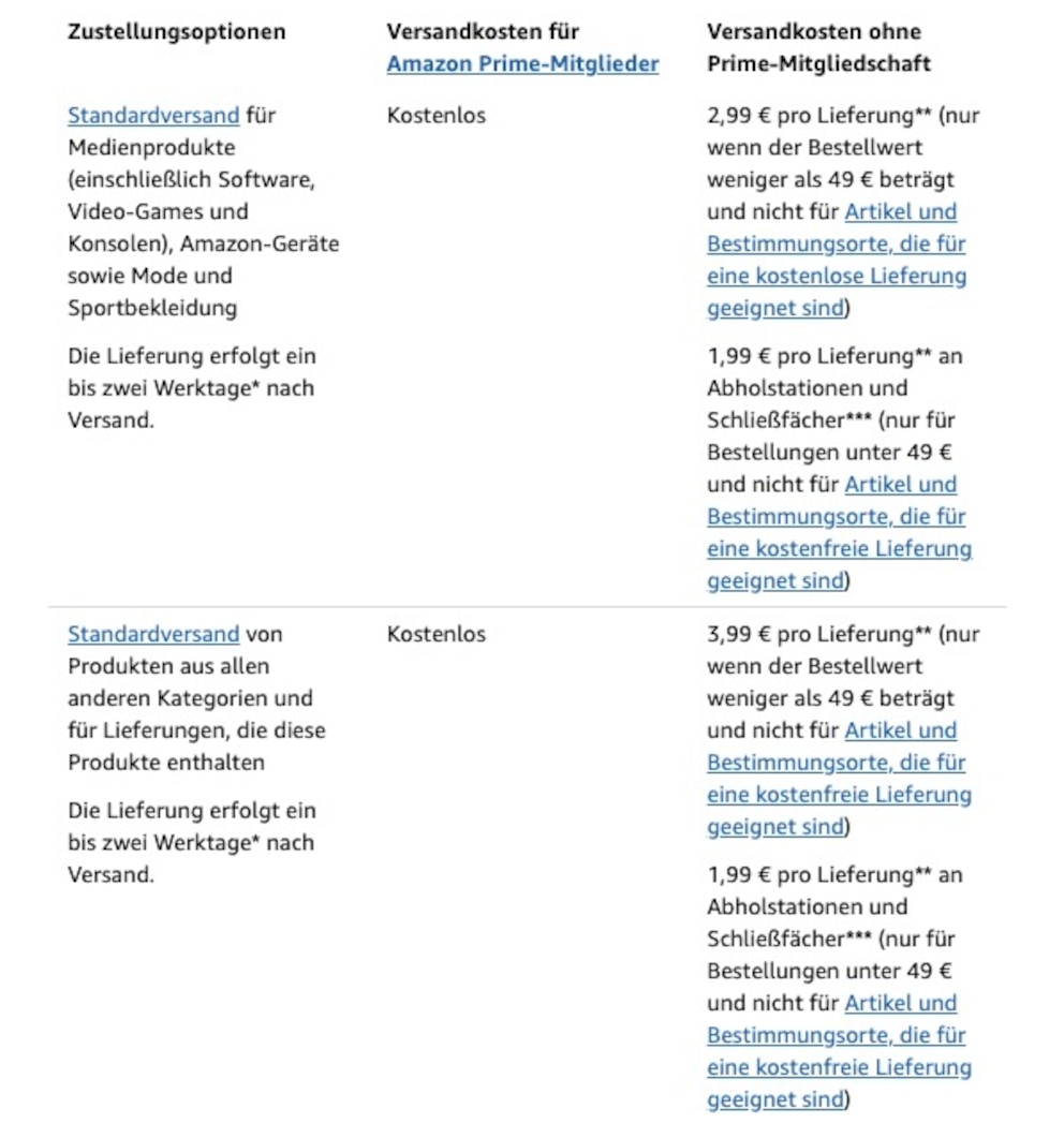Amazon kl&auml;rt in seinen Versandbedingungen &uuml;ber den h&ouml;heren Mindestbestellwert auf