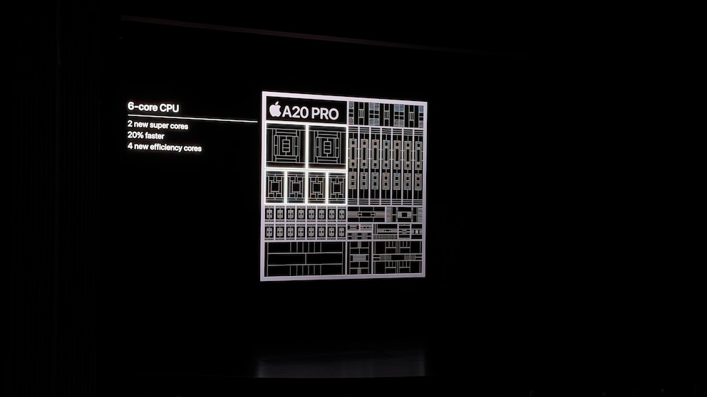 Auf einer dunklen Pr&auml;sentationsfolie ist eine schematische Darstellung des Apple-Chips A20 Pro zu sehen. Links daneben steht der Text &bdquo;6-core CPU&ldquo; sowie die Angaben &bdquo;2 new super cores&ldquo;, &bdquo;20% faster&ldquo; und &bdquo;4 new efficiency cores&ldquo;. Die grafische Darstellung des Chips besteht aus zahlreichen rechteckigen und quadratischen Modulen auf schwarzem Hintergrund.