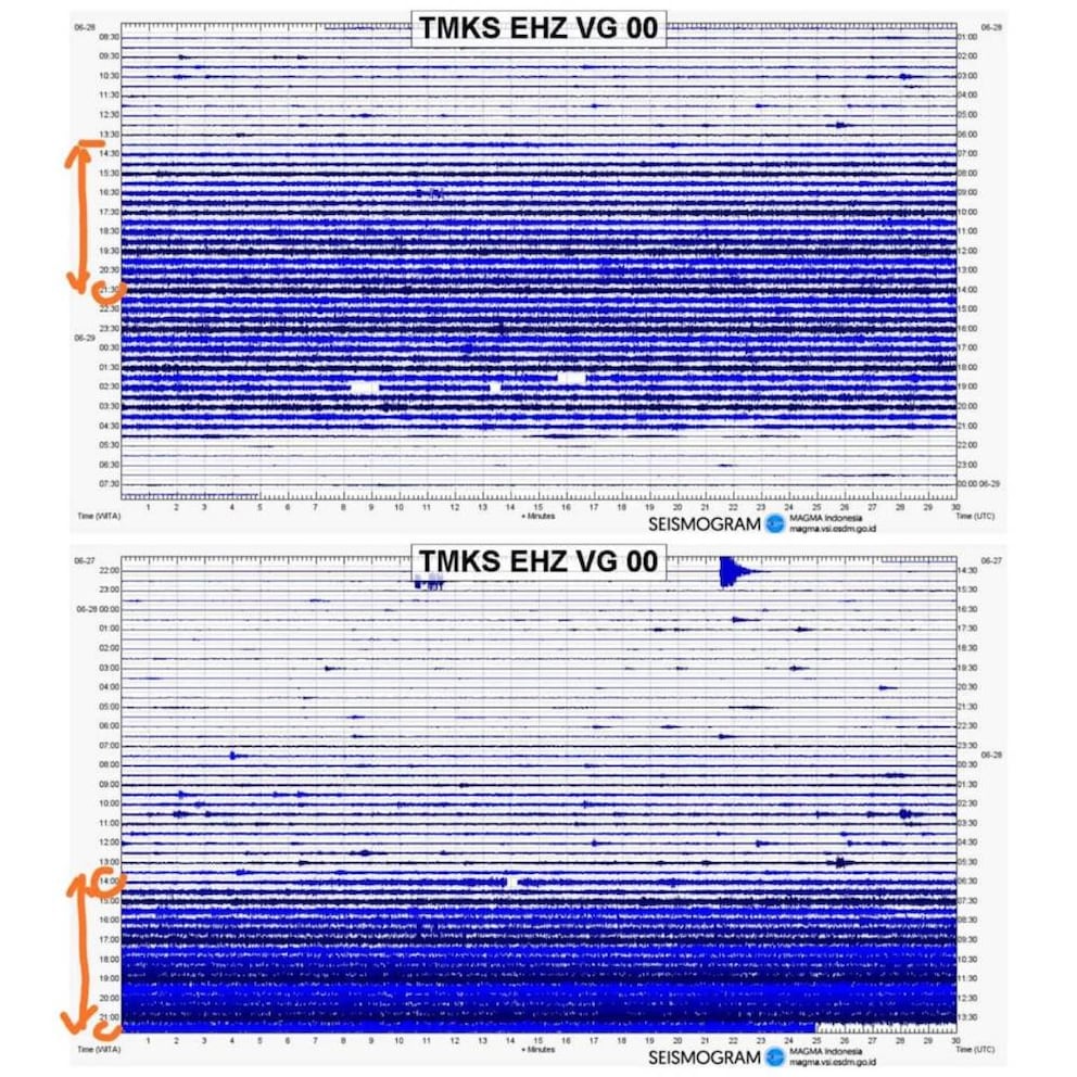 Seismogramme zu Bodenbewegungen in Bali