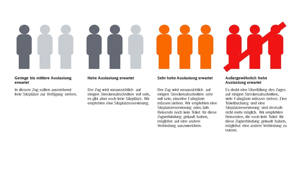 So sehen die neuen Auslastungsanzeigen für die Fernverkehrszüge der DB aus