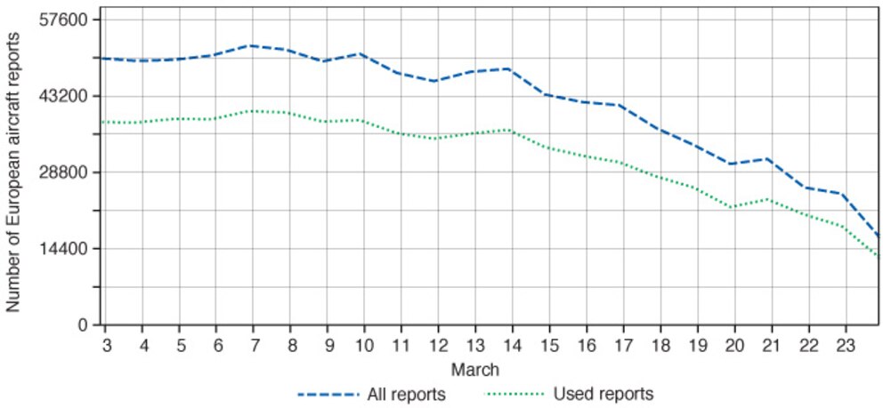 europäischer Wetterdienst/ wetter.net