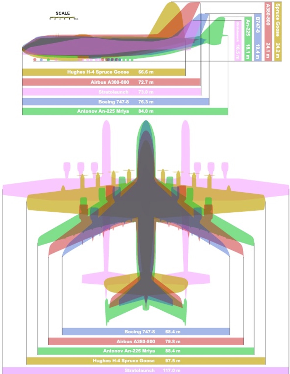 Das größte Flugzeug der Welt