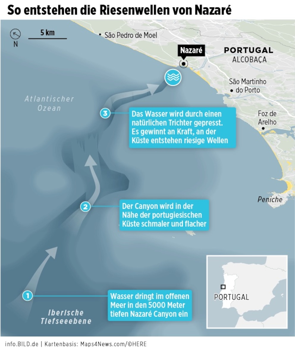 Infografik Riesenwellen von Nazaré