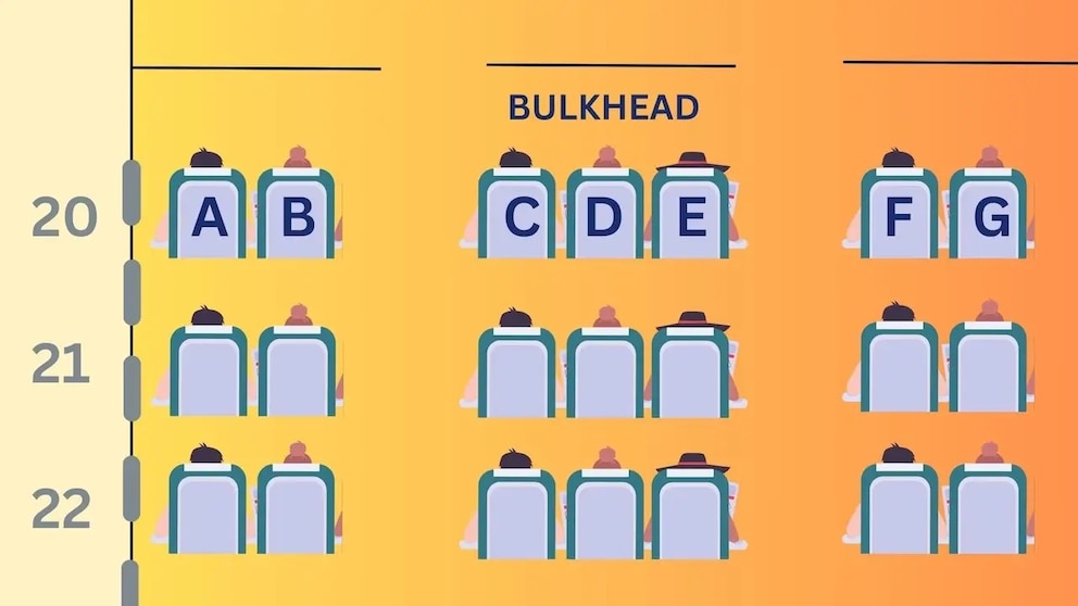 SItzplan Flugzeug Bulkhead