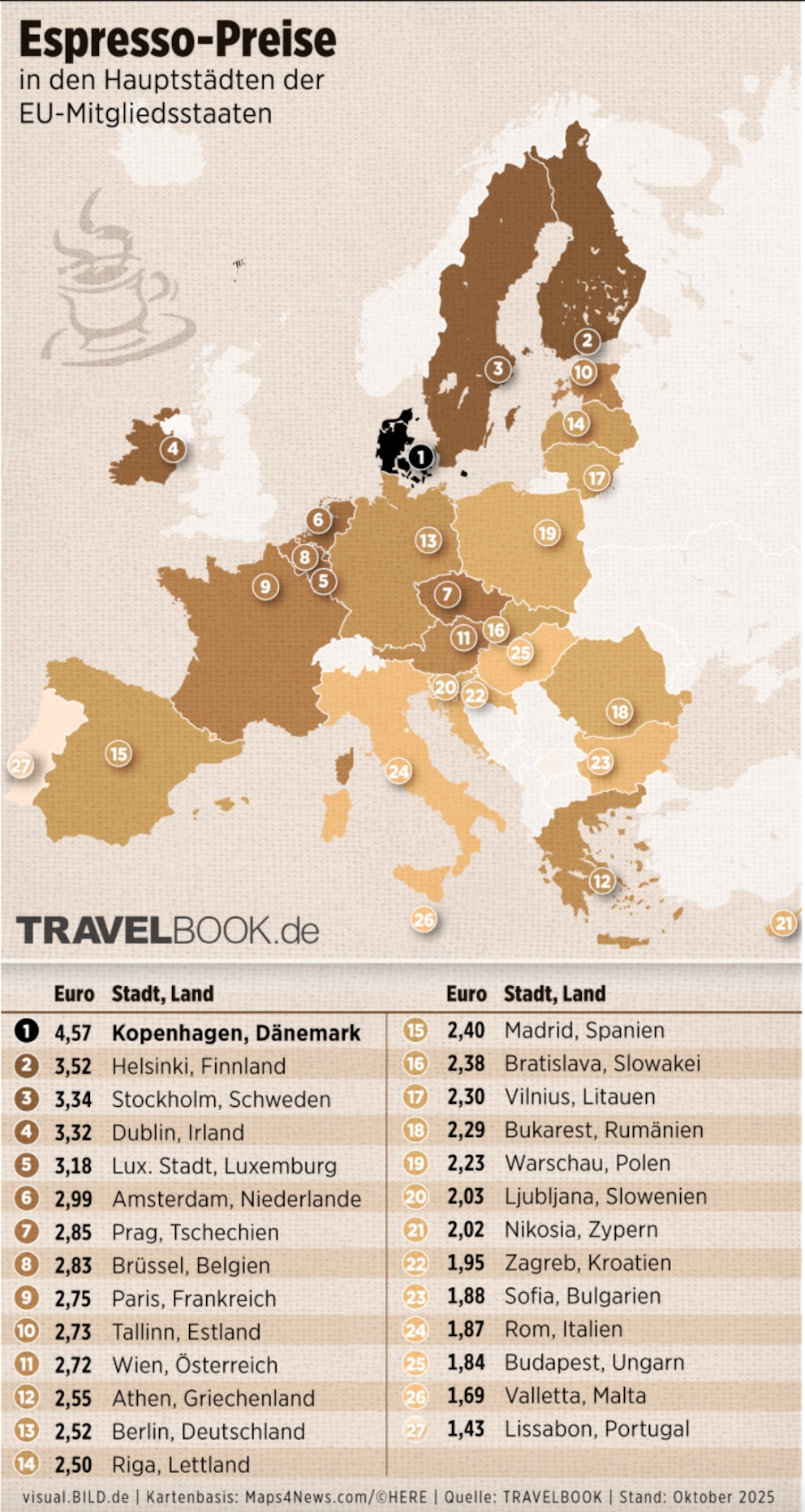 Espresso-Index 2025 Infografik