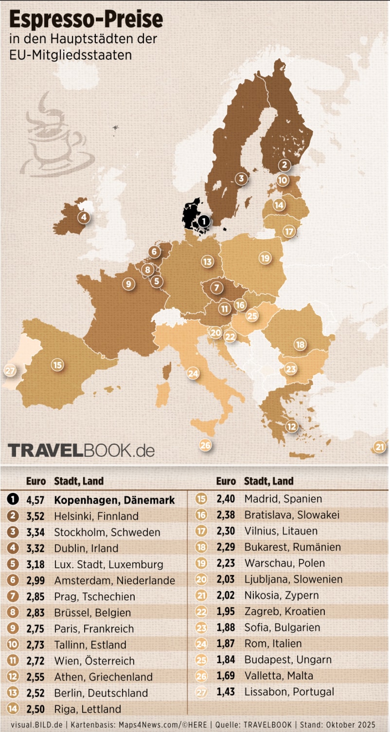 Espresso Index 2025 infographic