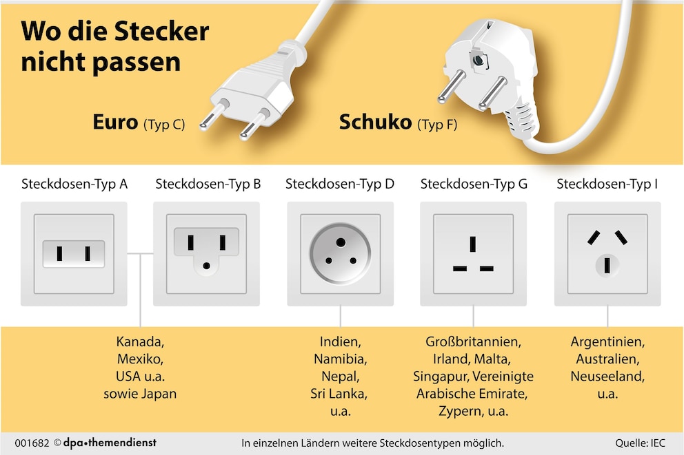 Steckervarianten